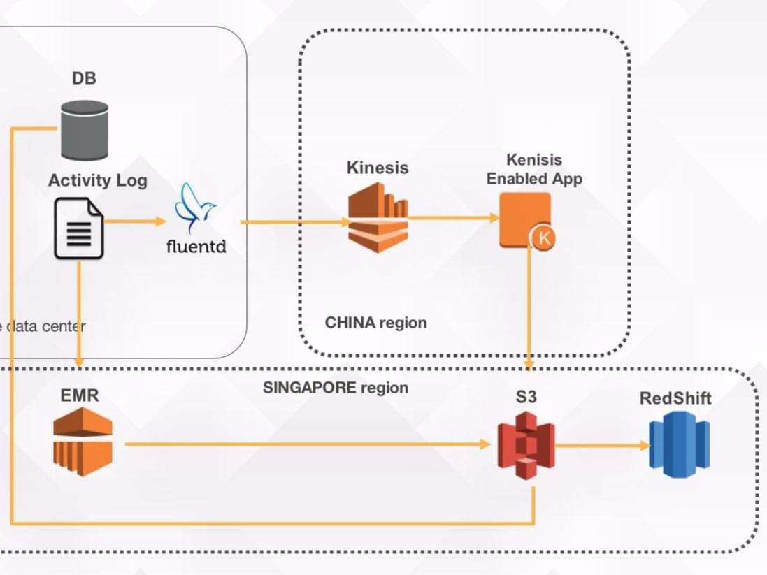 中央處理系統(tǒng) 中央處理系統(tǒng)